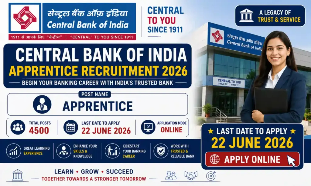 central bank of india apprentice recruitment 2026